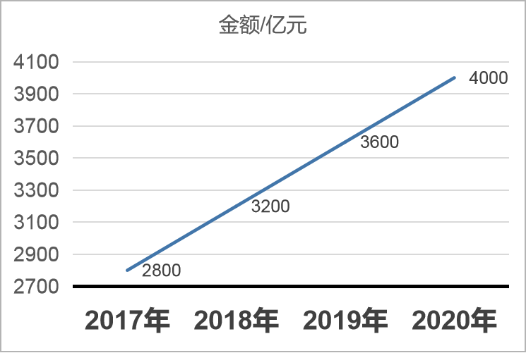 經(jīng)濟(jì)增長(zhǎng).png